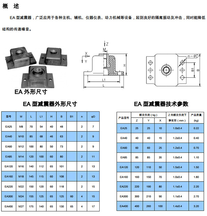 EA型系列橡膠隔振墊