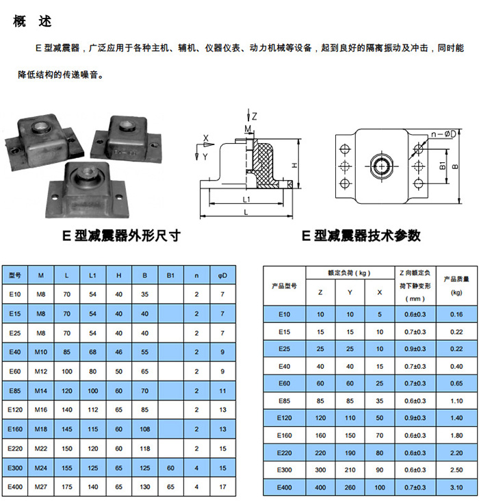 系列橡膠隔振墊